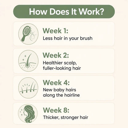 Onion Hydrosol Hair Revival Shampoo